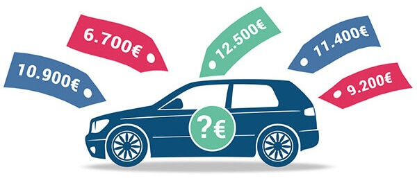 Cataloguswaarde auto ontdekken